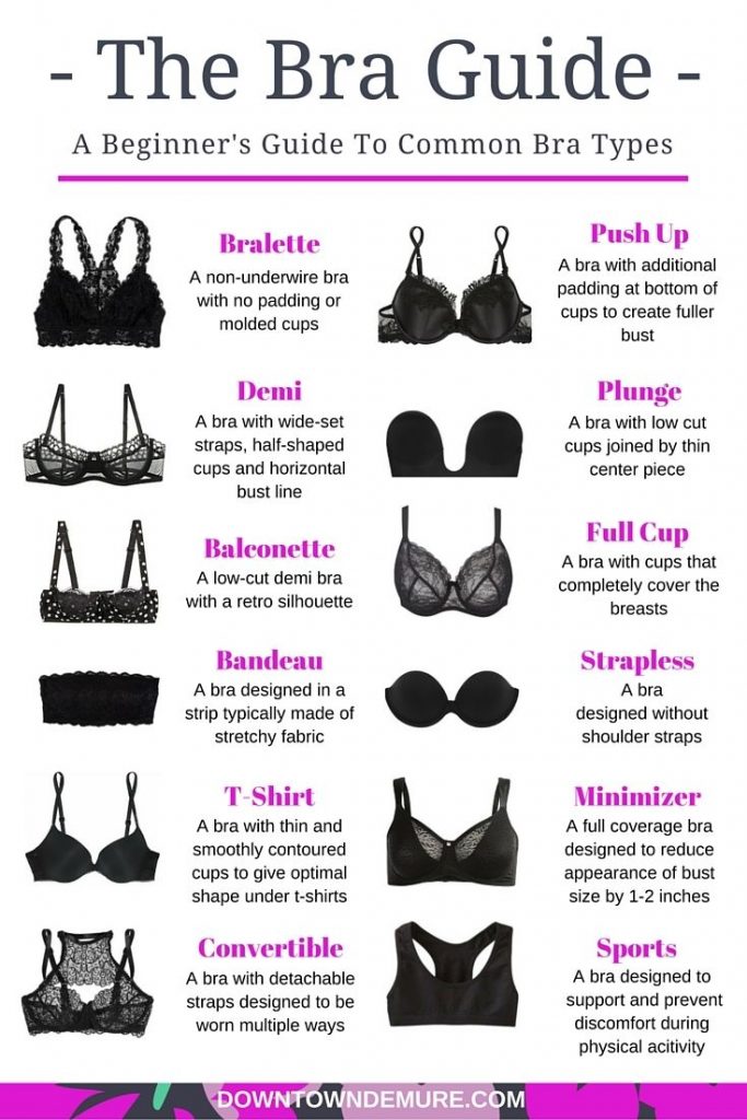 The Bra Guide infographic